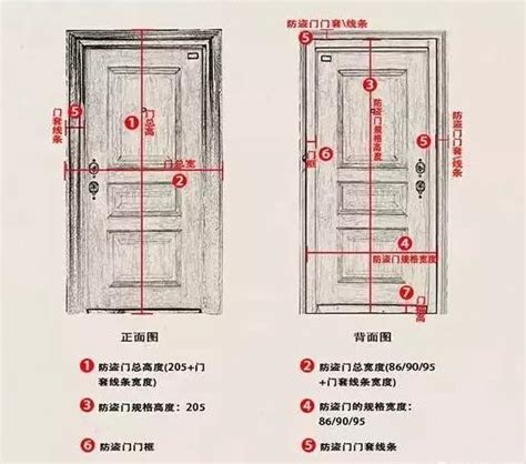 門 寬度|【標準門尺寸】認識標準門尺寸：輕鬆掌握房門規格